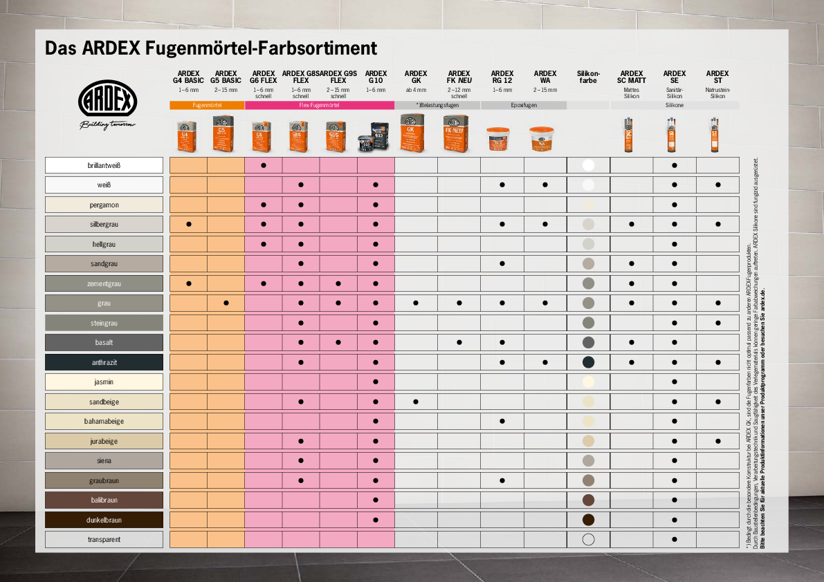 Übersicht Fugensortiment