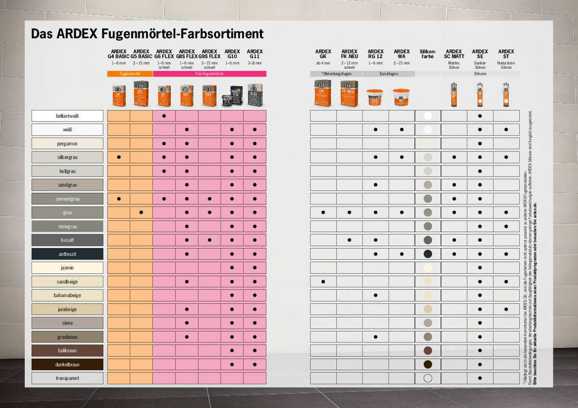 Übersicht Fugensortiment