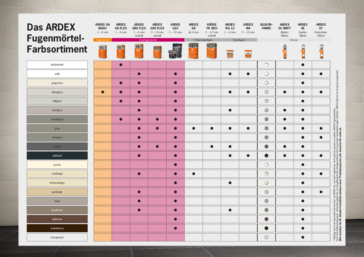Übersicht Fugensortiment